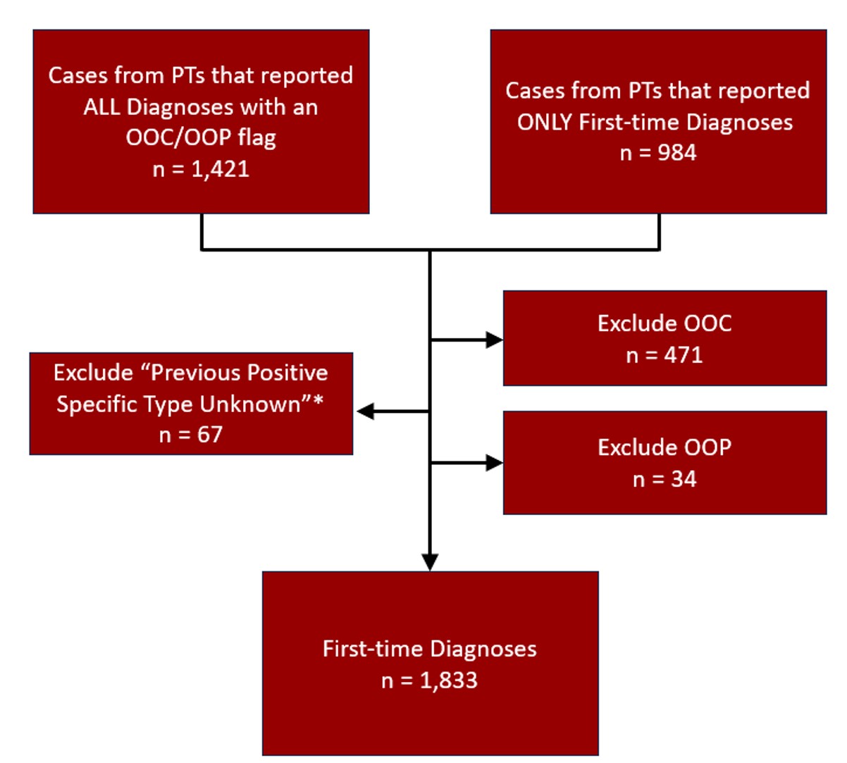 Figure 1. Text version below.