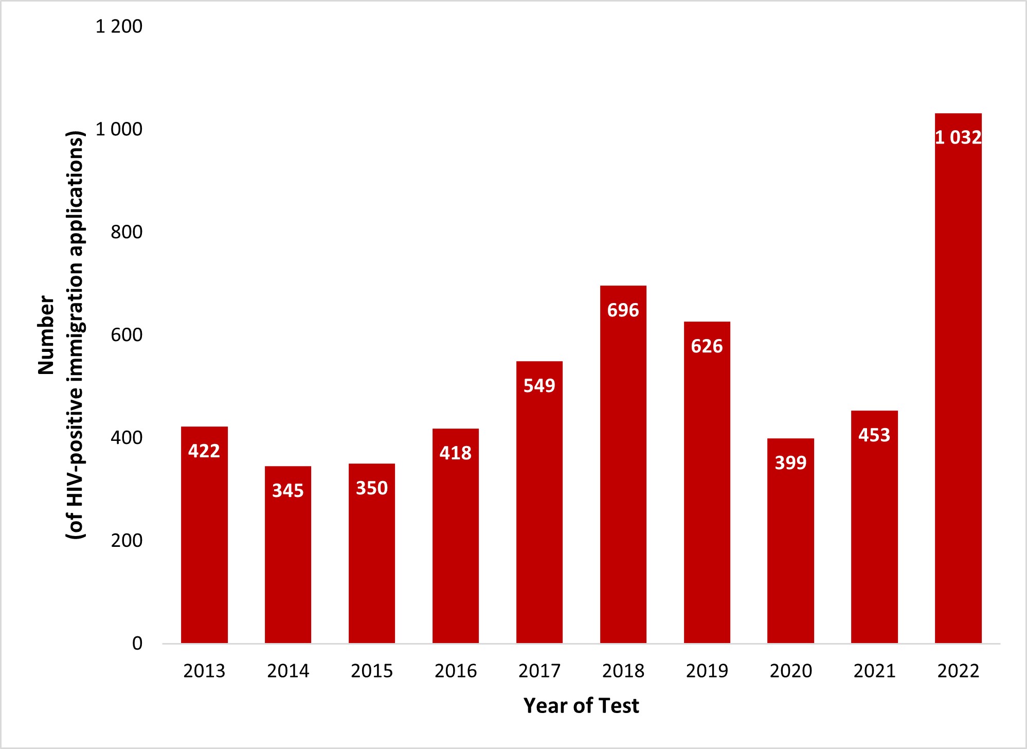 Figure 10. Text version below.