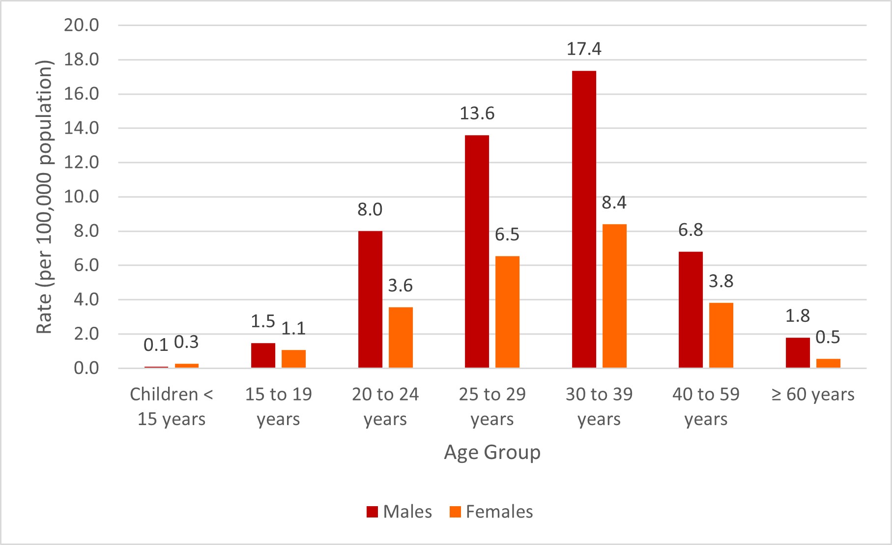 Figure 4. Text version below.