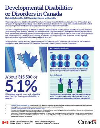 Infographic: Developmental Disabilities or Disorders in Canada highlights from the 2017 Canadian Survey on Disability