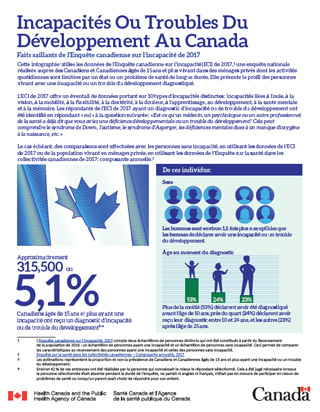 Infographie : Incapacités ou troubles du développement au Canada Faits saillants de l'Enquête canadienne sur l'incapacité de 2017