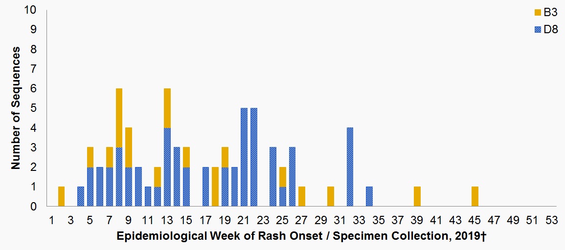 Figure3