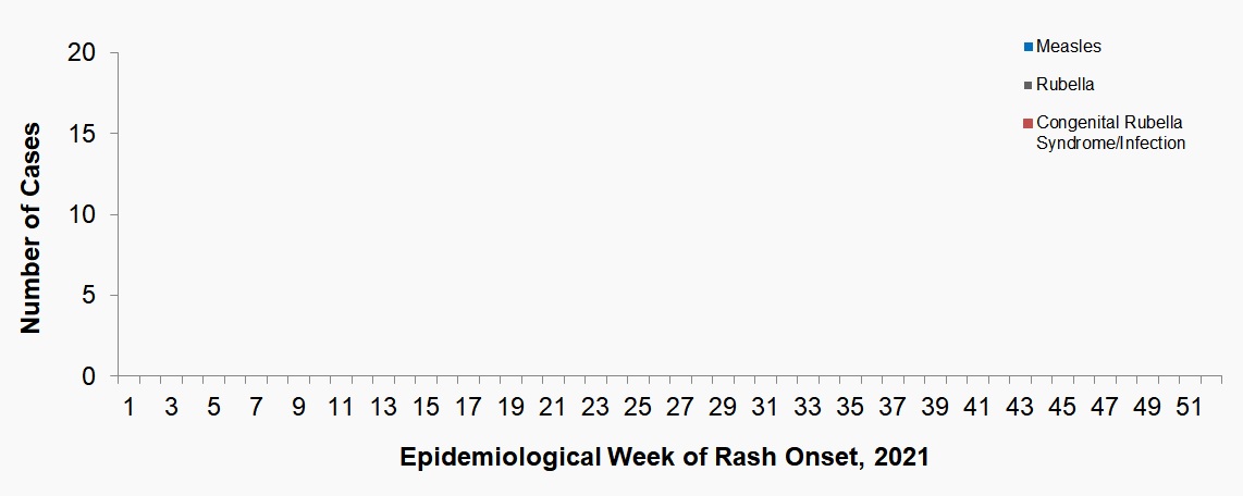 Figure 1 - Text description