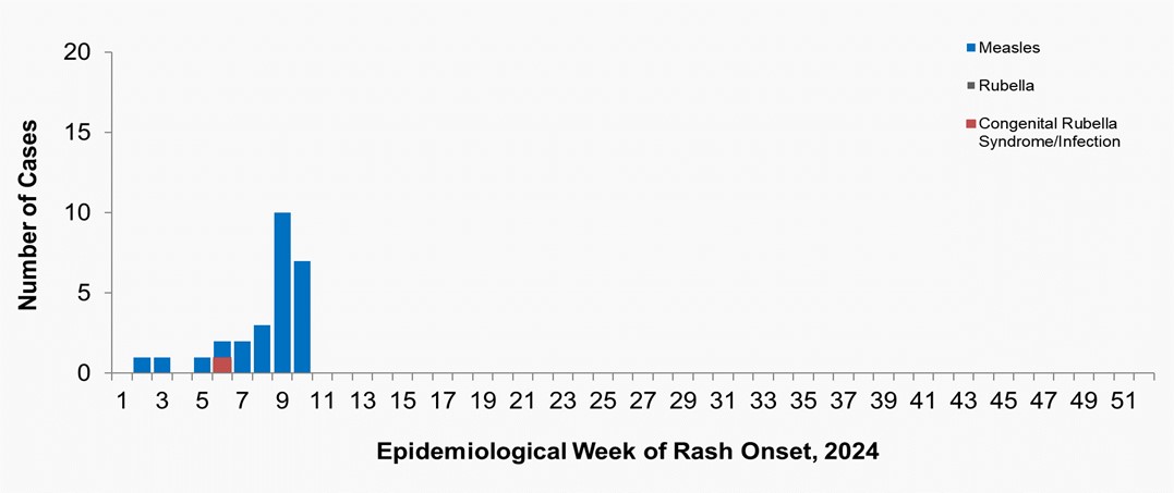 Figure 1. Text version below.