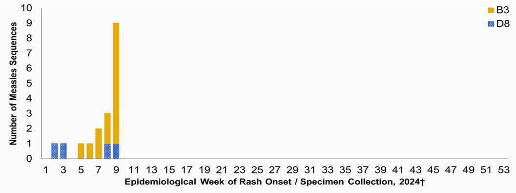 Figure 4. Text version below.