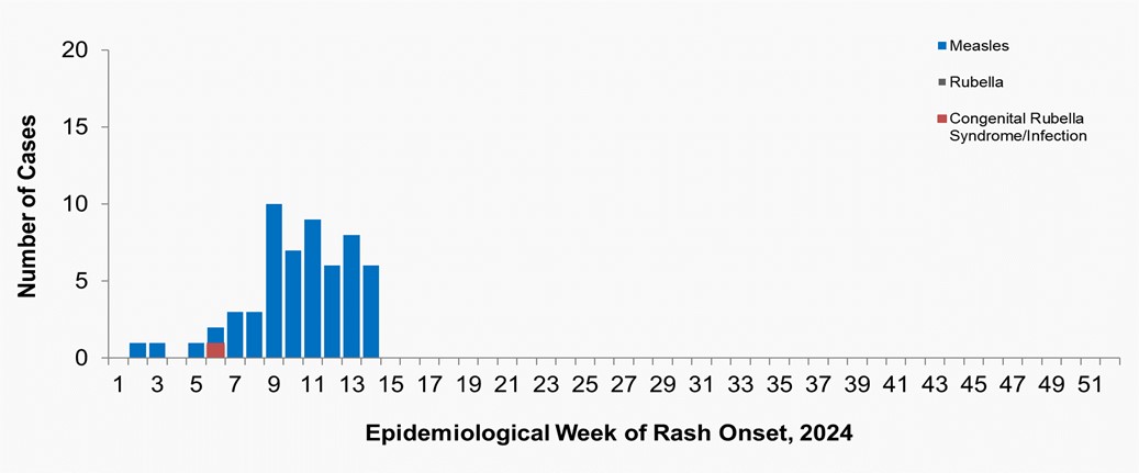 Figure 1. Text version below.