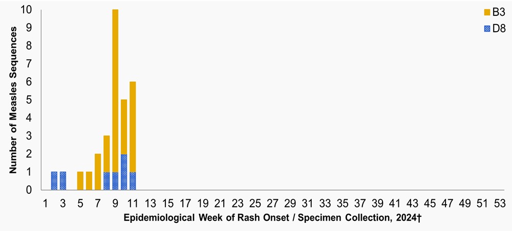 Figure 4. Text version below.