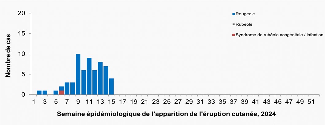 Figure 1. La version textuelle suit.