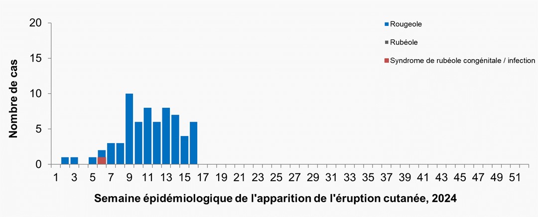 Figure 1. La version textuelle suit.