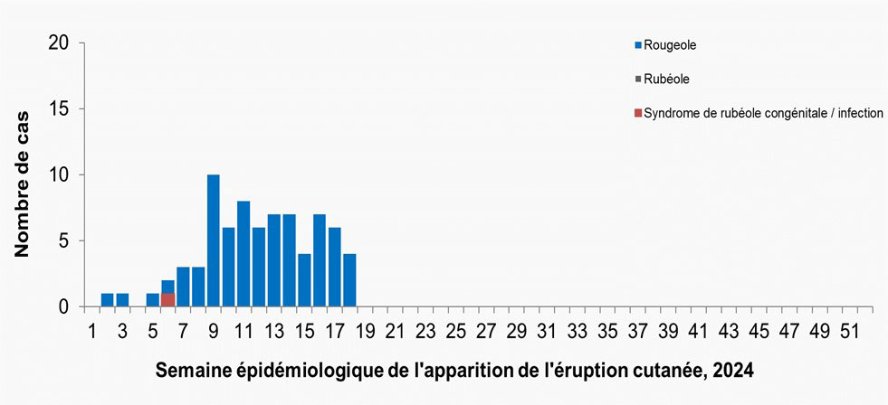 Figure 1. La version textuelle suit.