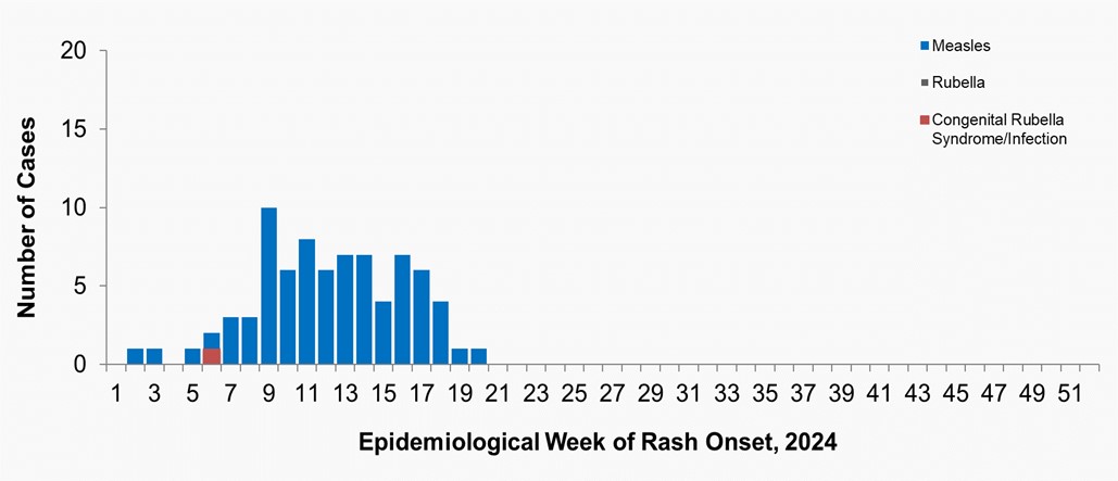 Figure 1. Text version below.