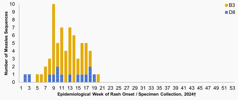 Figure 3. Text version below.