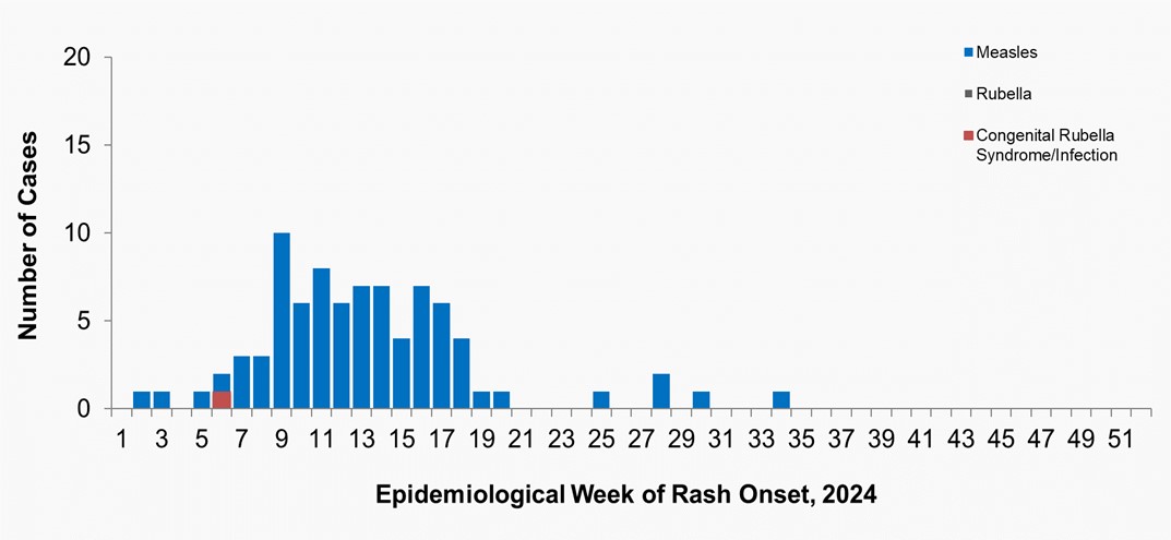 Figure 1. Text version below.