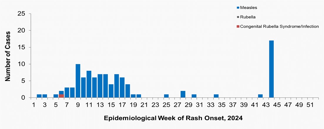 Figure 1. Text version below.