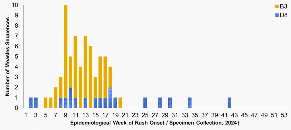 Figure 2. Text version below.