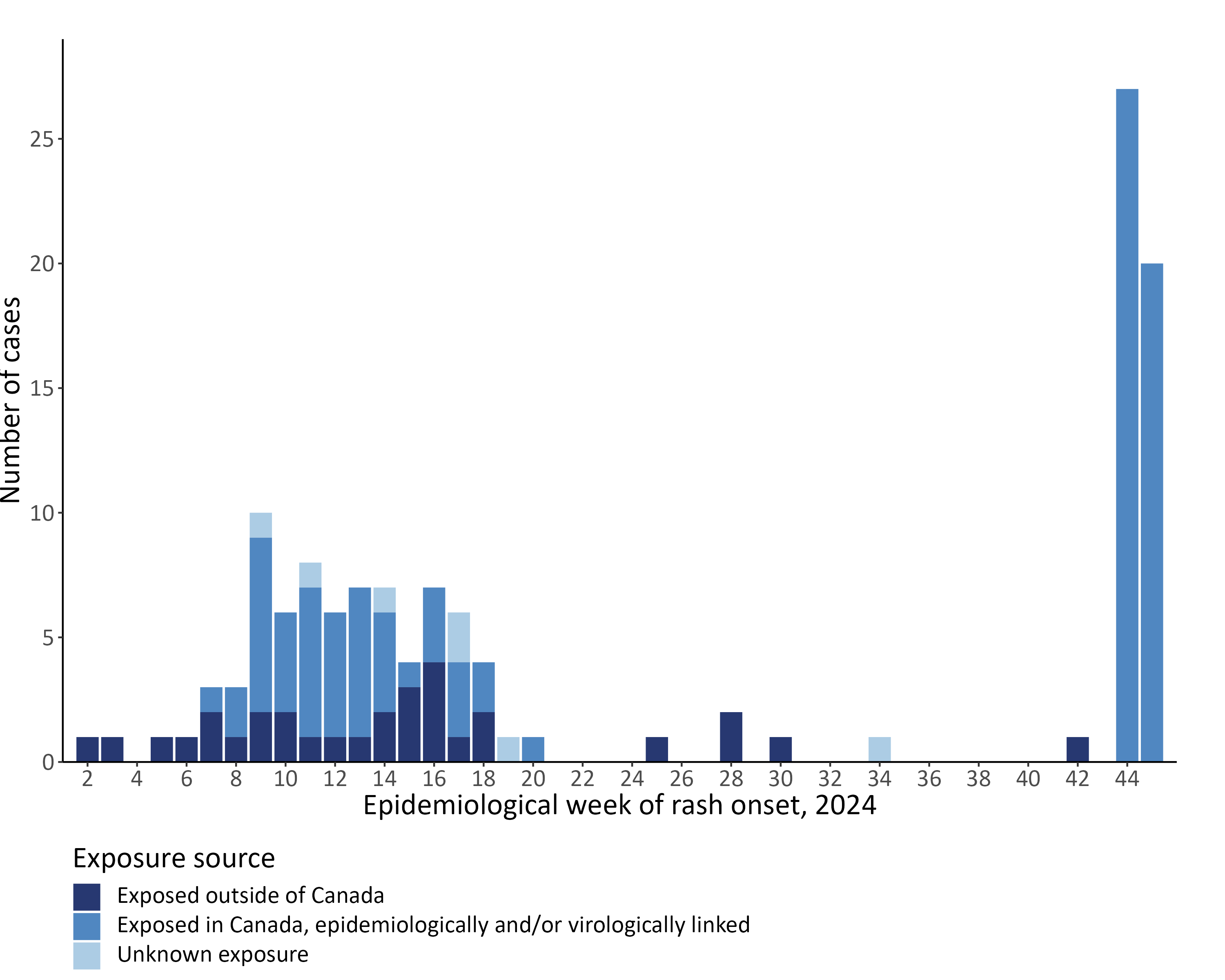 Figure 2. Text version below.