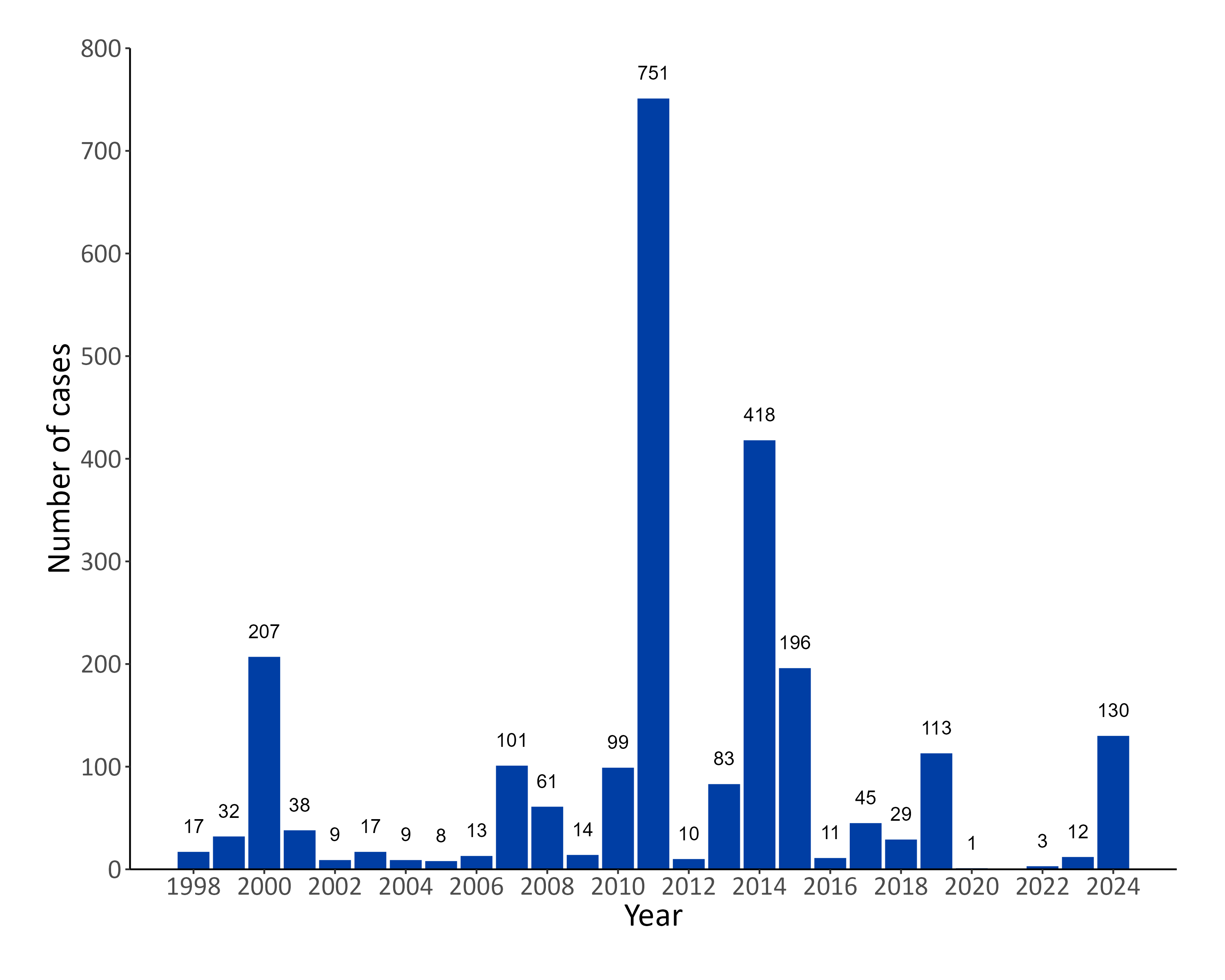 Figure 3. Text version below.