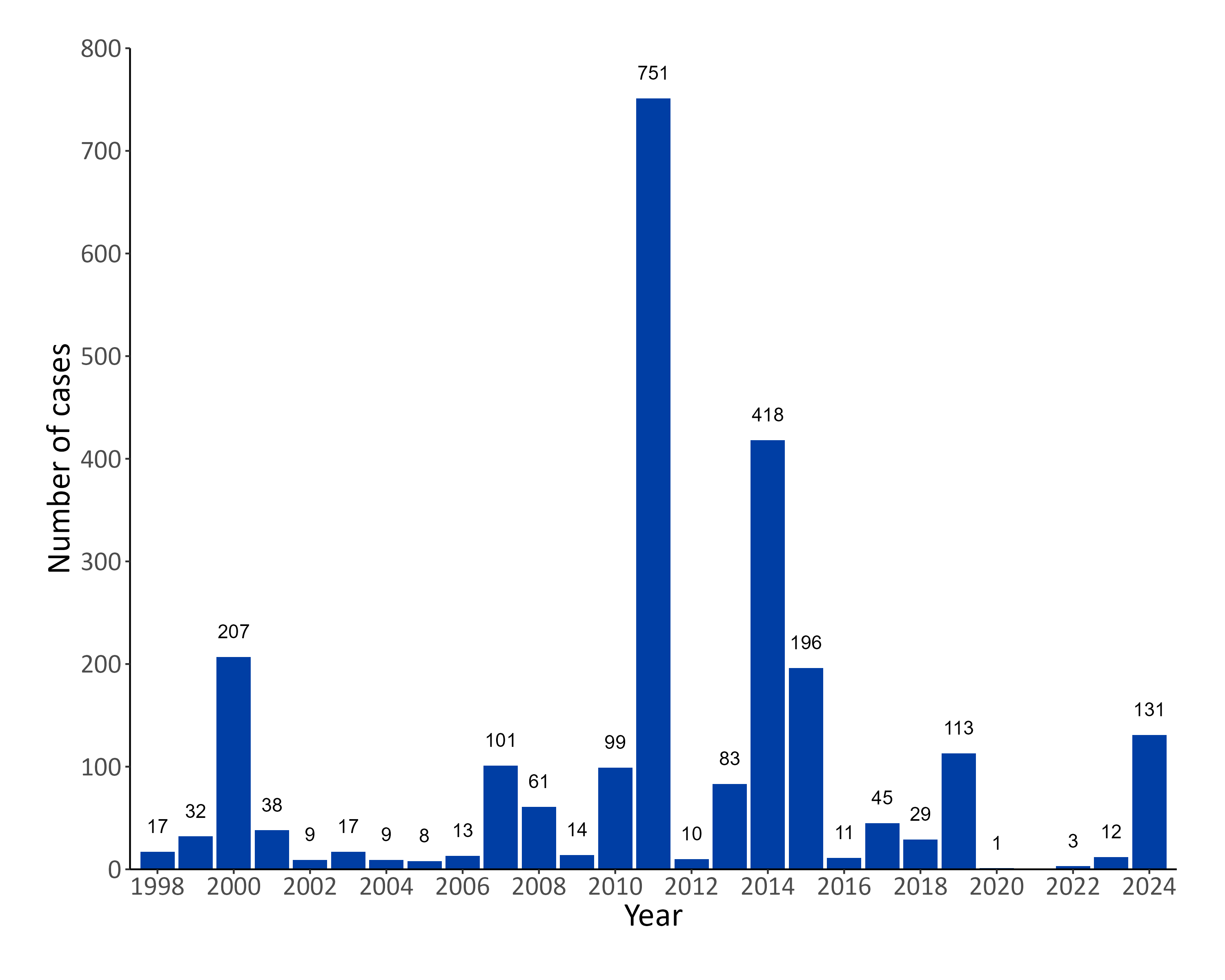 Figure 3. Text version below.