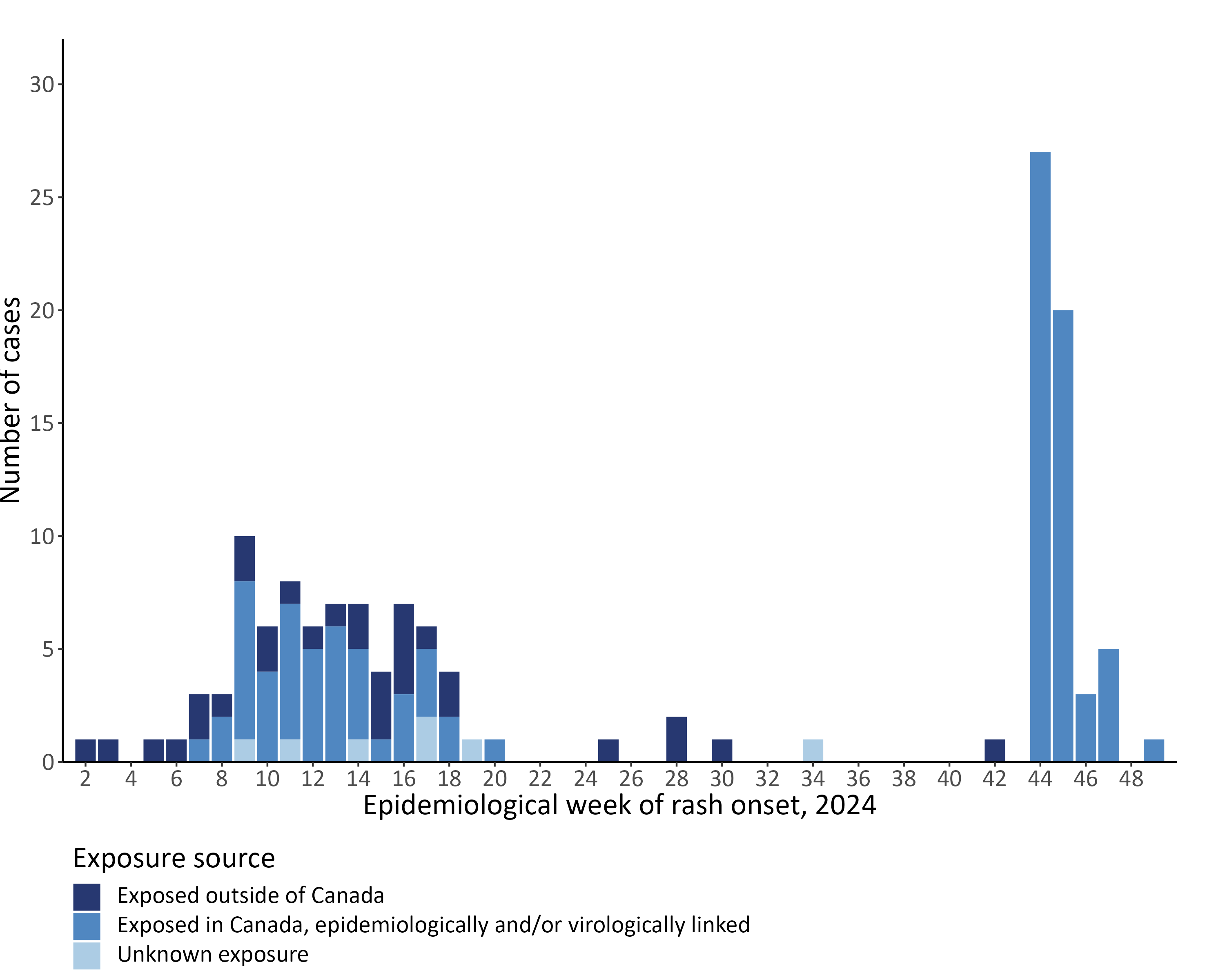 Figure 2. Text version below.