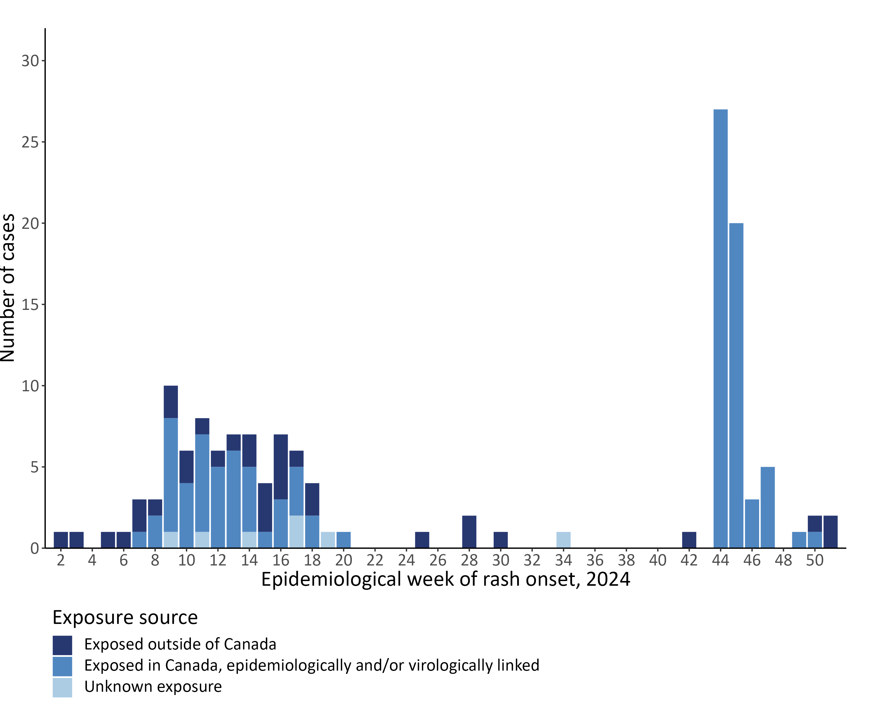 Figure 2. Text version below.