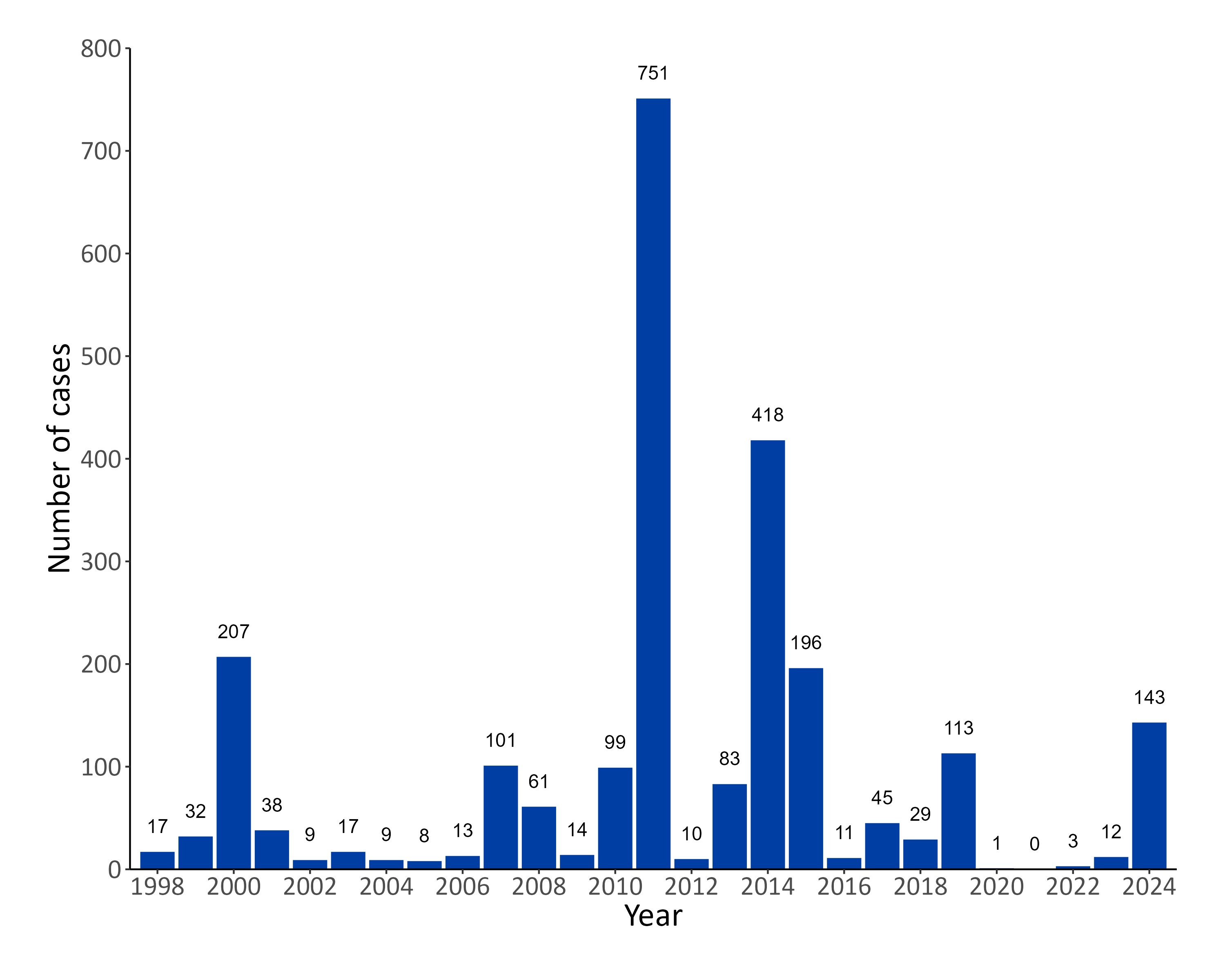 Figure 3. Text version below.