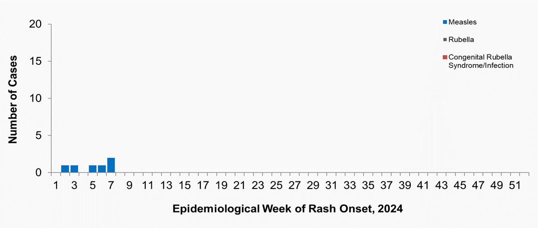 Figure 1. Text version below.