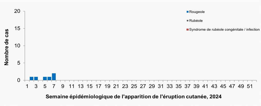 Figure 1. La version textuelle suit.