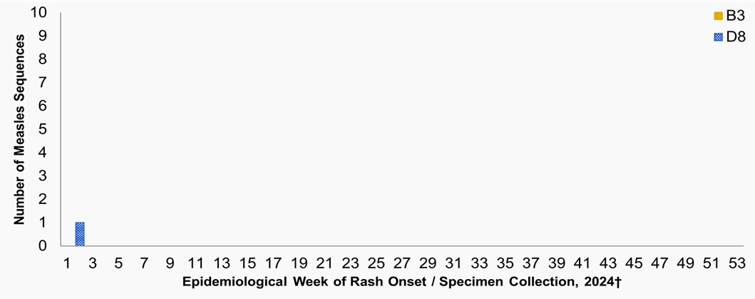 Figure 4. Text version below.