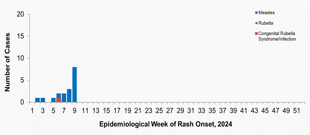 Figure 1. Text version below.