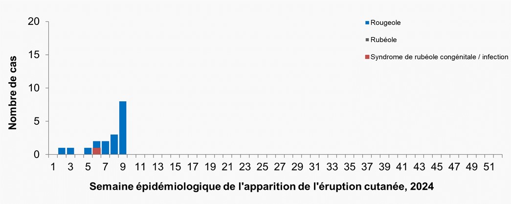 Figure 1. La version textuelle suit.