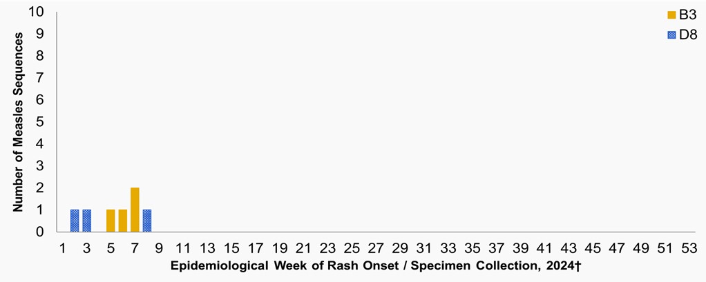 Figure 4. Text version below.