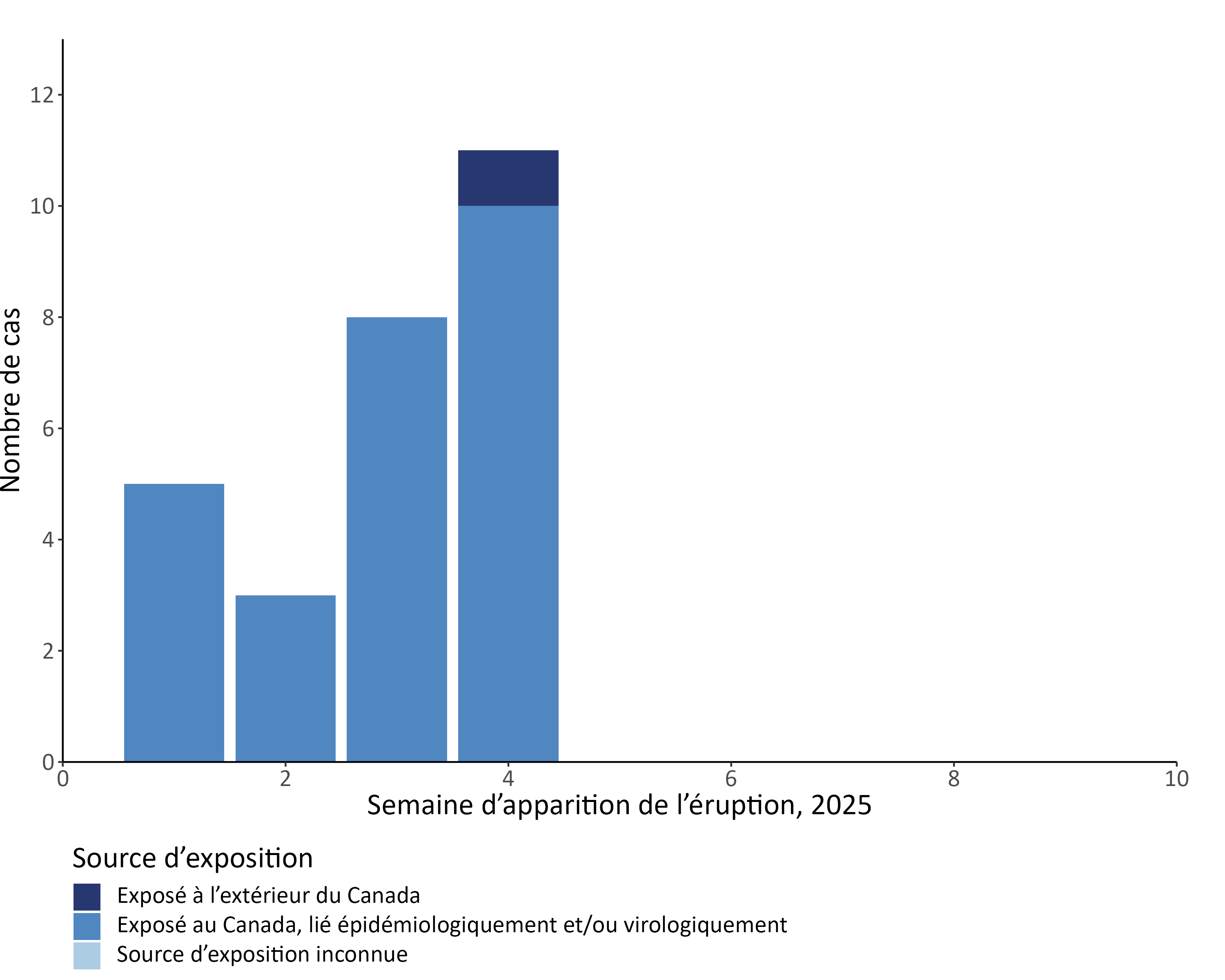 Figure 2. La version textuelle suit.