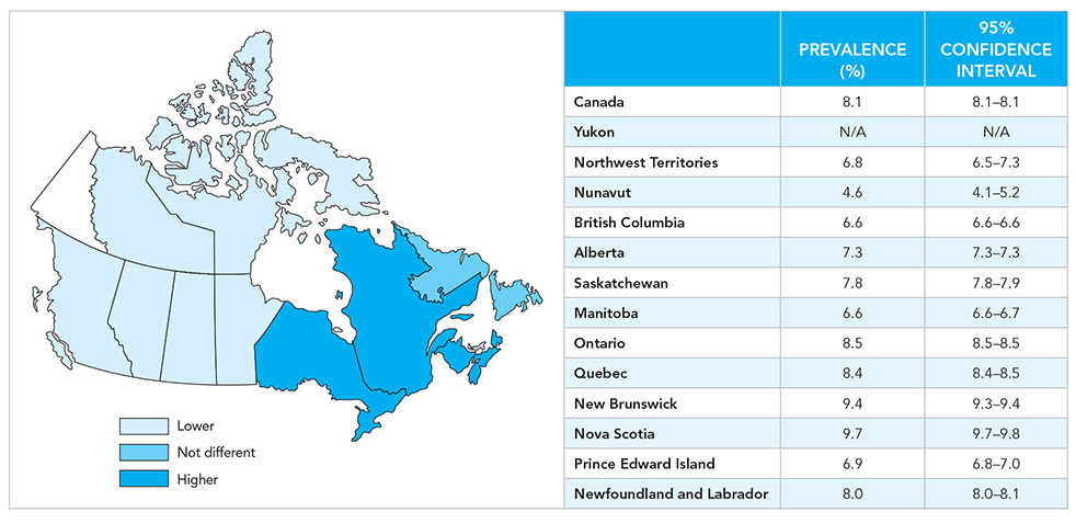 Figure 11. Age-standardized prevalence of diagnosed ischemic heart disease, among Canadians aged 20 years and older, by province or territory, 2012–2013. Text description follows.