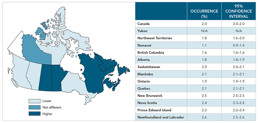 Figure 12. Age-standardized occurrence of acute myocardial infarction, among Canadians aged 20 years and older, by province or territory, 2012–2013. Text description follows.