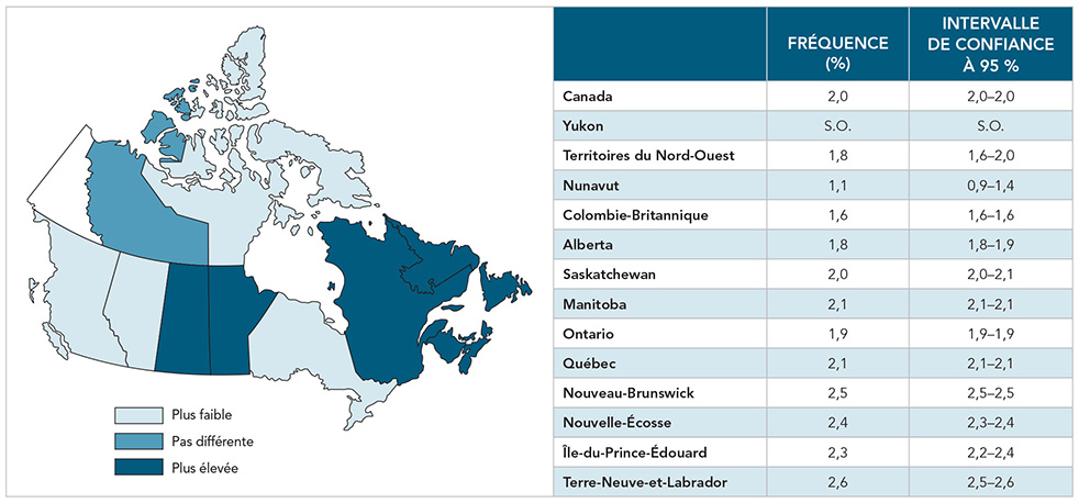 Figure 12. Fréquence standardisée selon l'âge de l'infarctus aigu du myocarde chez les Canadiens âgés de 20 ans et plus, selon la province ou le territoire, 2012–2013. Équivalent textuel ci-dessous.