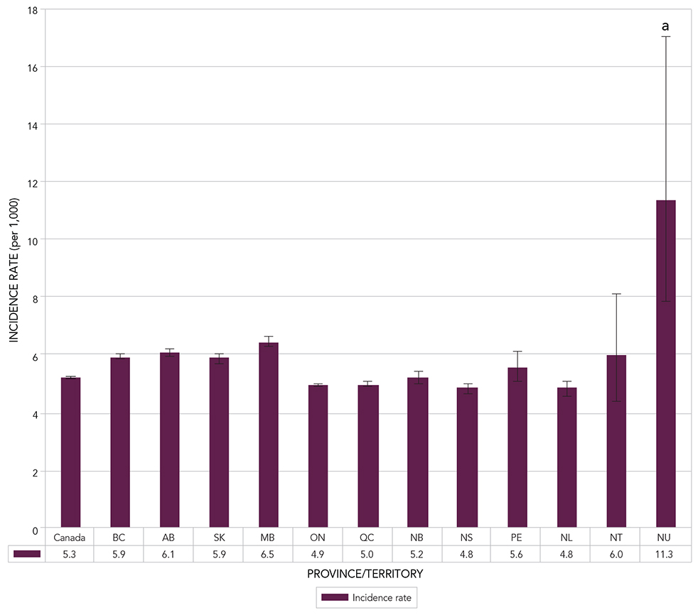 Figure 15. Age-standardized incidence of diagnosed heart failure, among Canadians aged 40 years and older, by province or territory, 2012–2013. Text description follows.