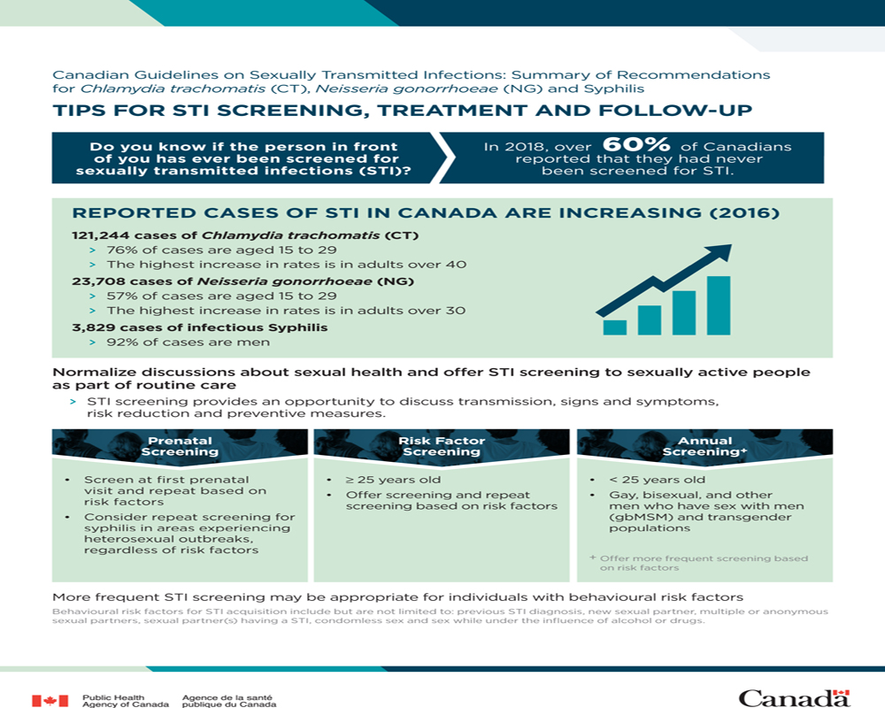 Canadian Guidelines On Sexually Transmitted Infections Summary Of