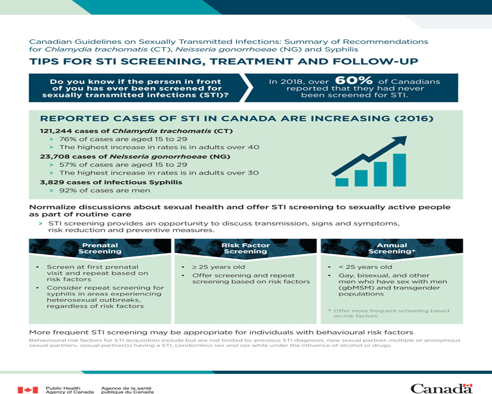 Std Treatment Chart 2016