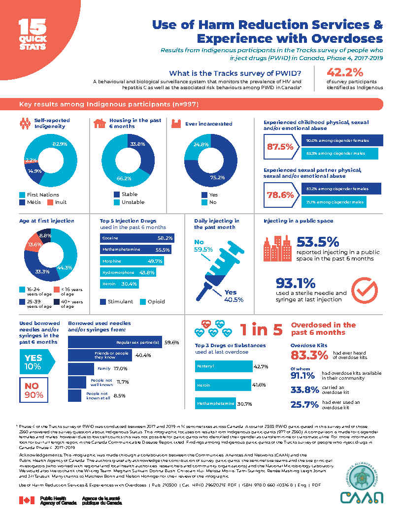 Use of harm reduction services and experience with overdoses: Survey report among Indigenous participants who inject drugs in Canada, 2017-2019: Infographic
