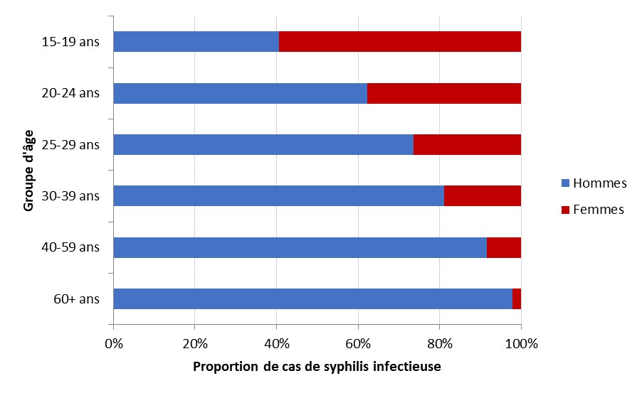 Figure 15. La version textuelle suit.