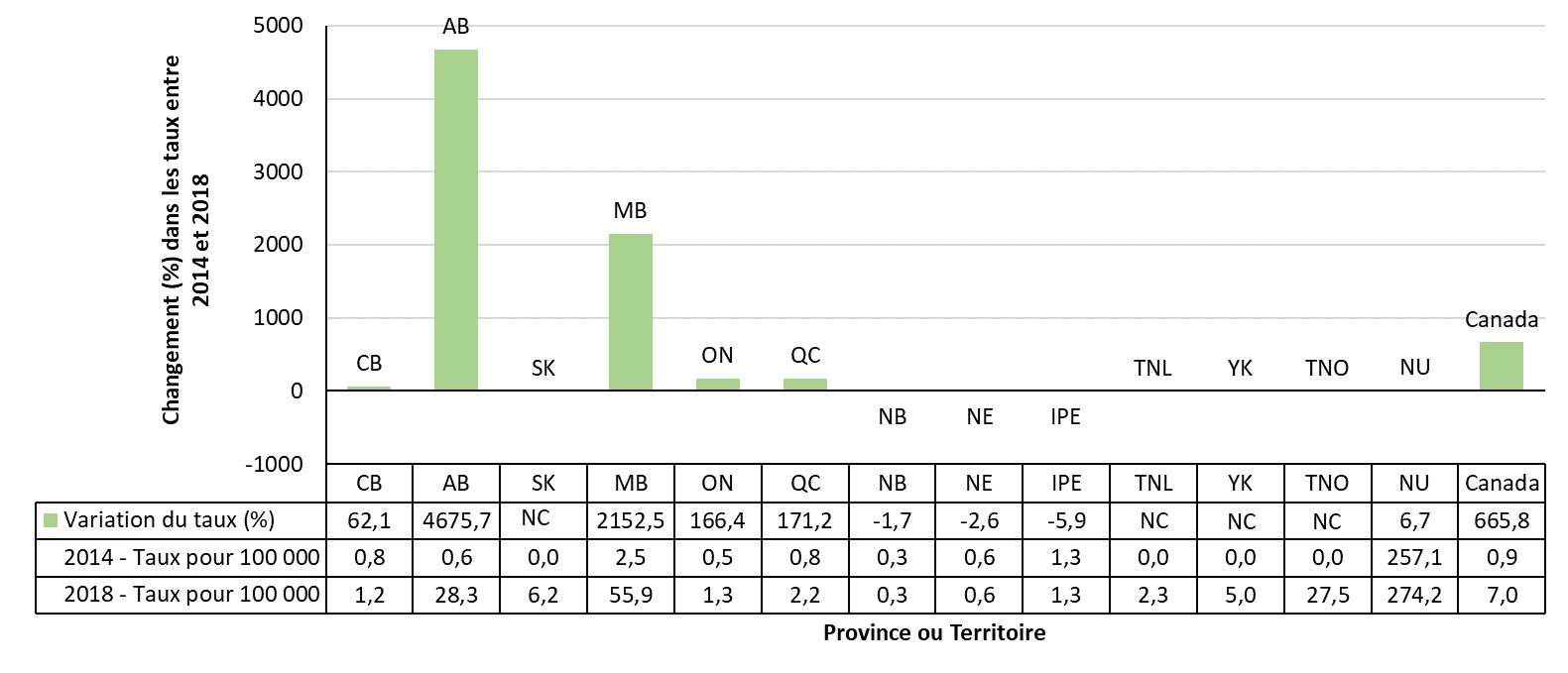 Figure 20. La version textuelle suit.