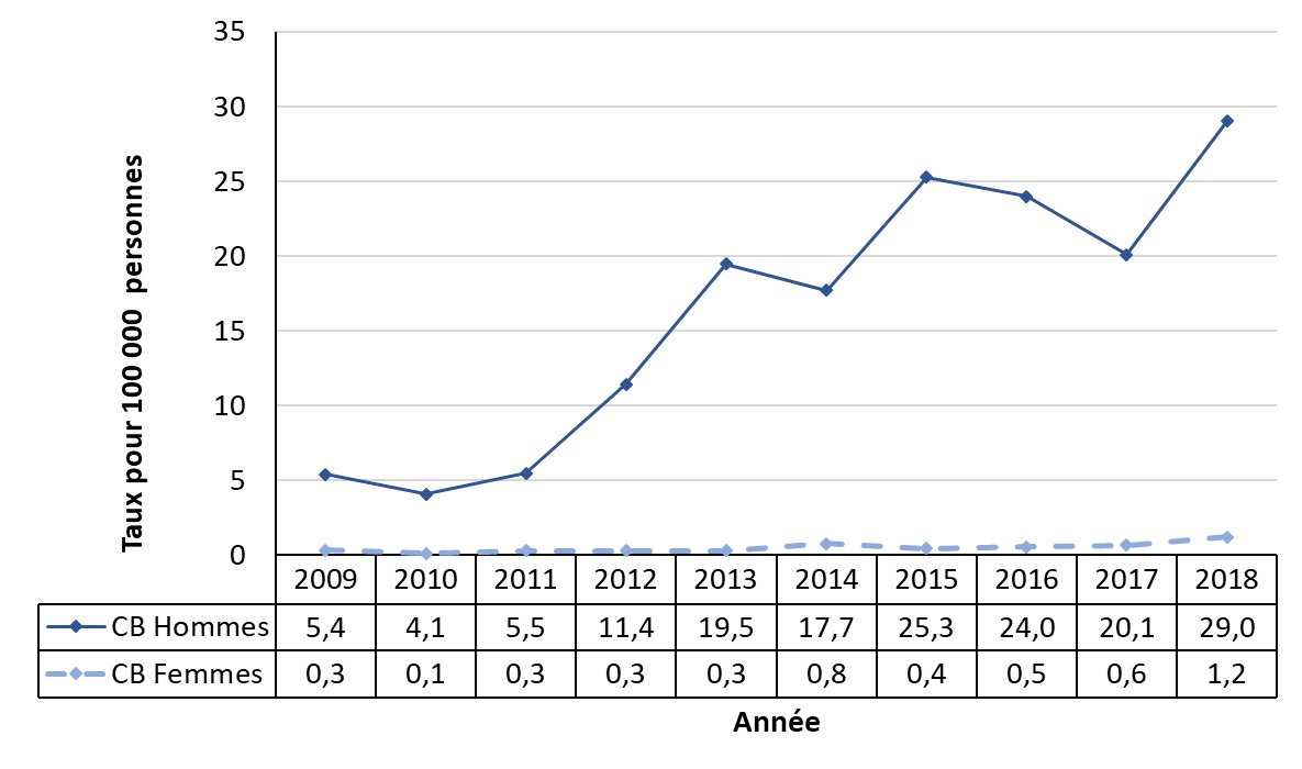 Figure 23. La version textuelle suit.