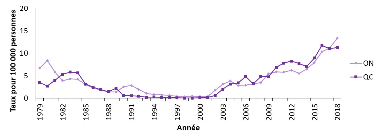 Figure 26. La version textuelle suit.