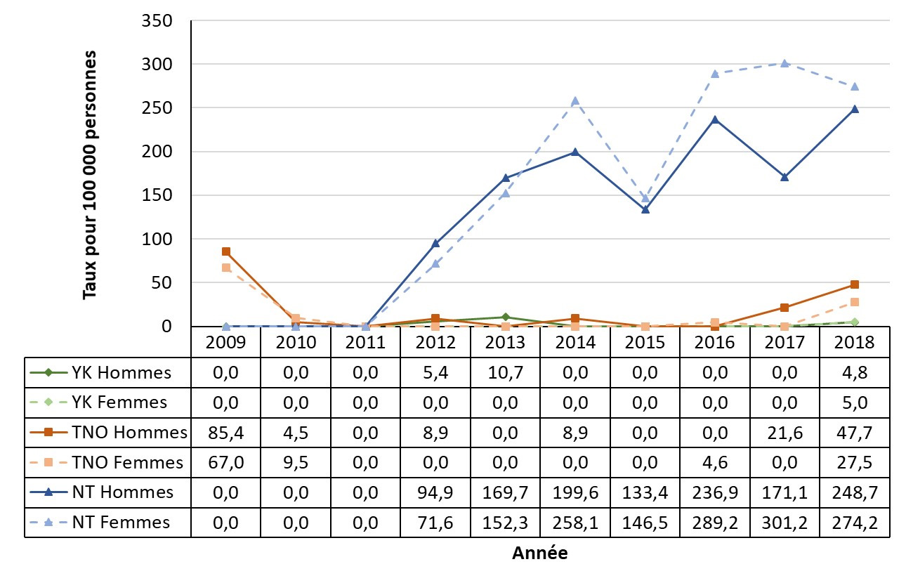 Figure 31. La version textuelle suit.