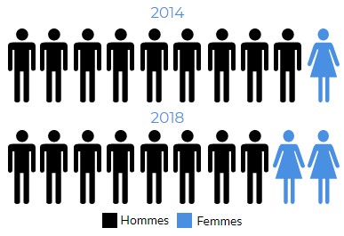 Infographie 1 - La version textuelle suit.