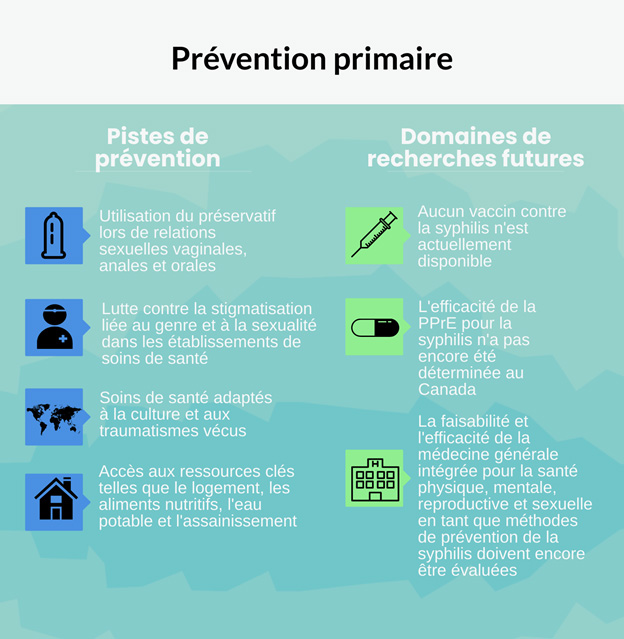 Infographie 7. La version textuelle suit.