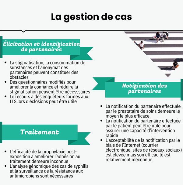 Infographie 8. La version textuelle suit.