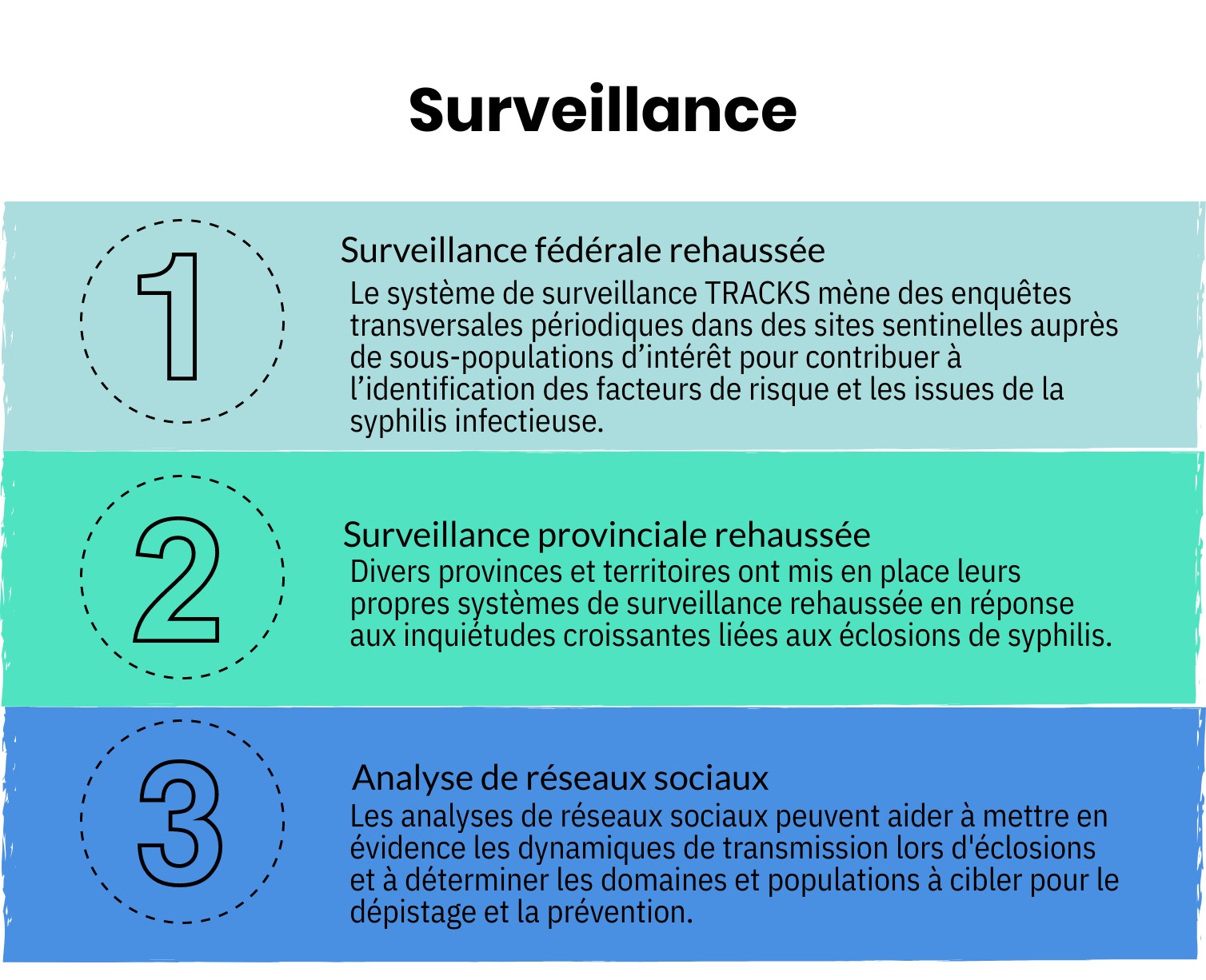 Infographie 9 - La version textuelle suit.