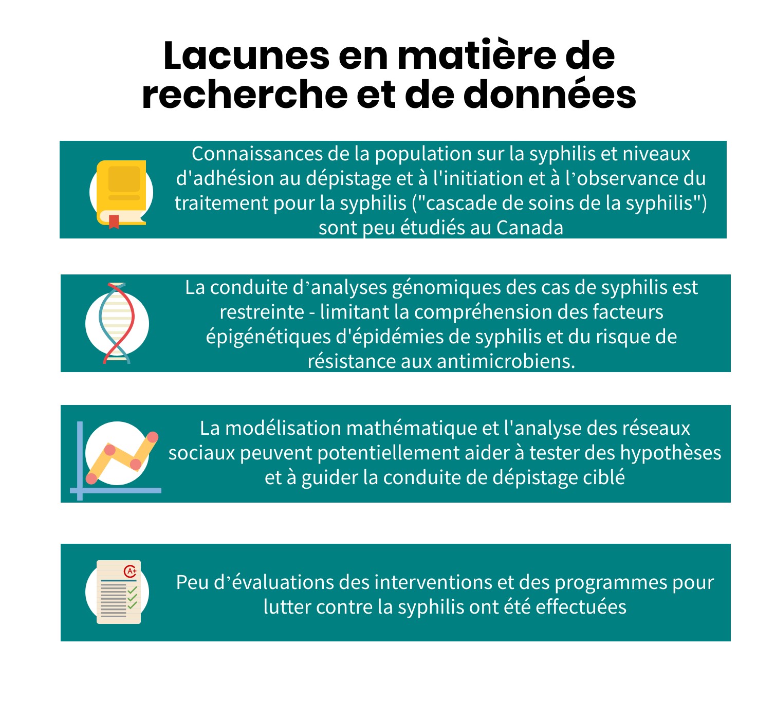 Infographie 10 - La version textuelle suit.