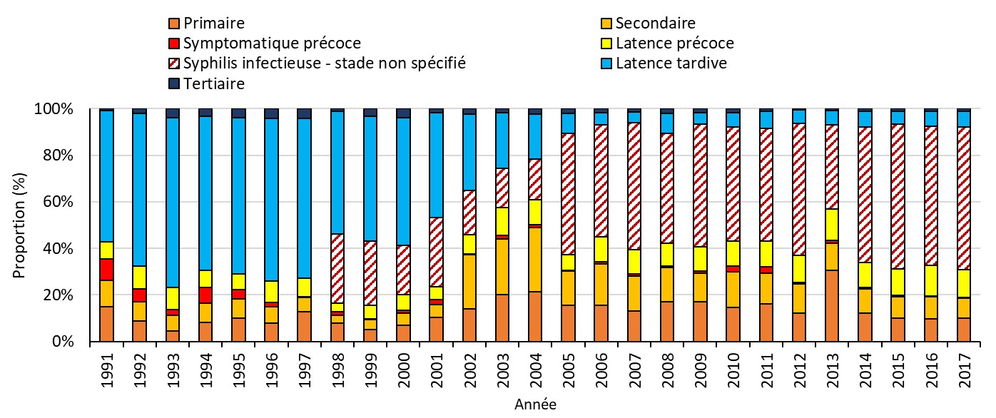 Figure 7. La version textuelle suit.